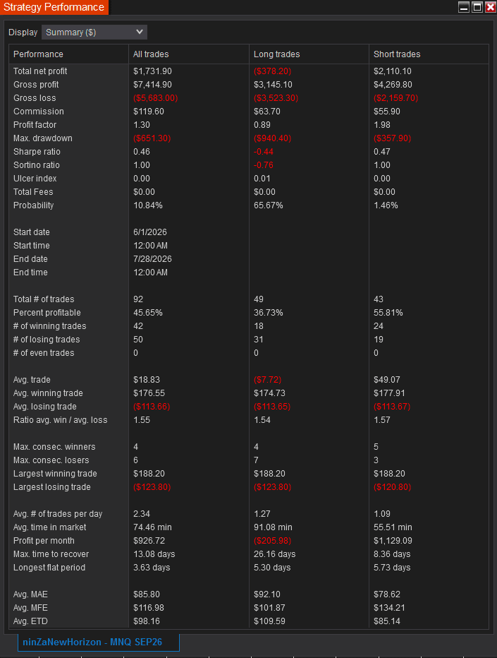 Bulenox backtest summary from June to July 2026